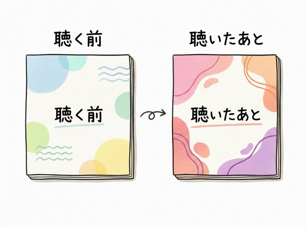 聴く前のメモと聴いたあとのメモを左右に並べて見比べる図解