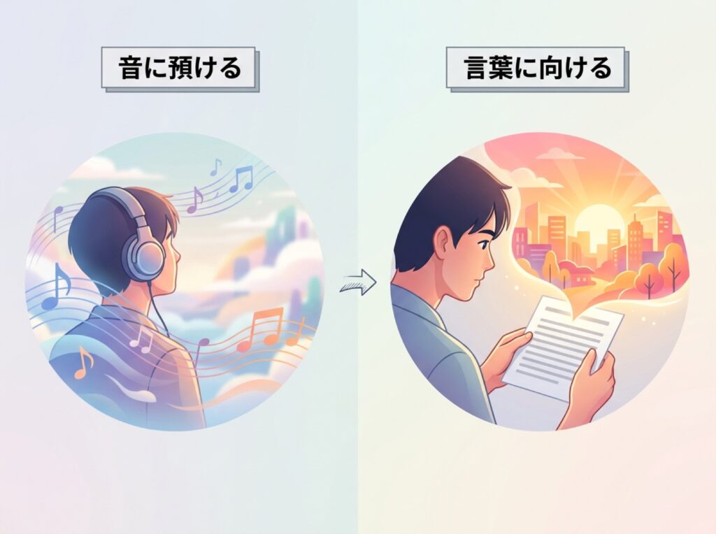 メロディーに身をゆだねる聴き方と、言葉に目を向ける聴き方を左右に並べた図